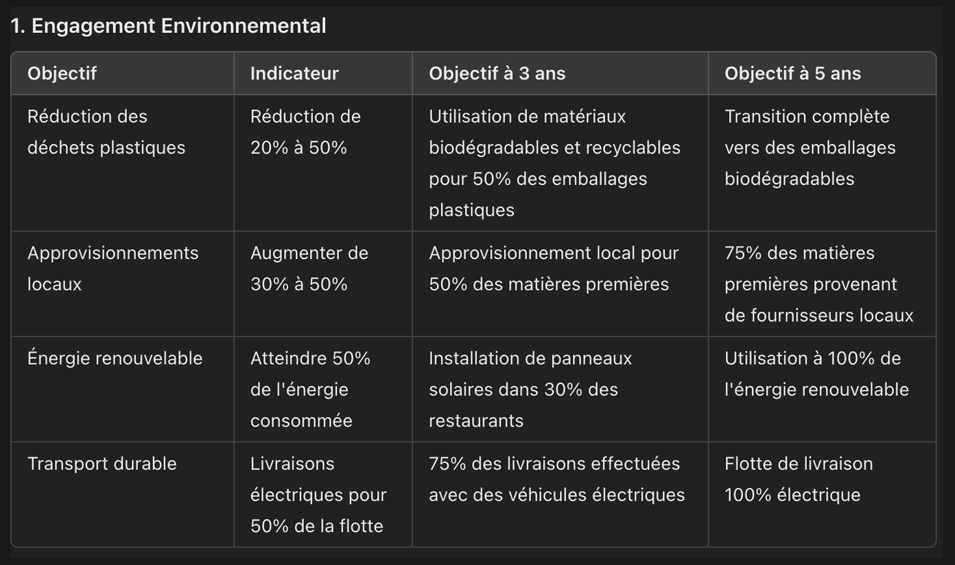 Intégration Todo list en Backbone.Js