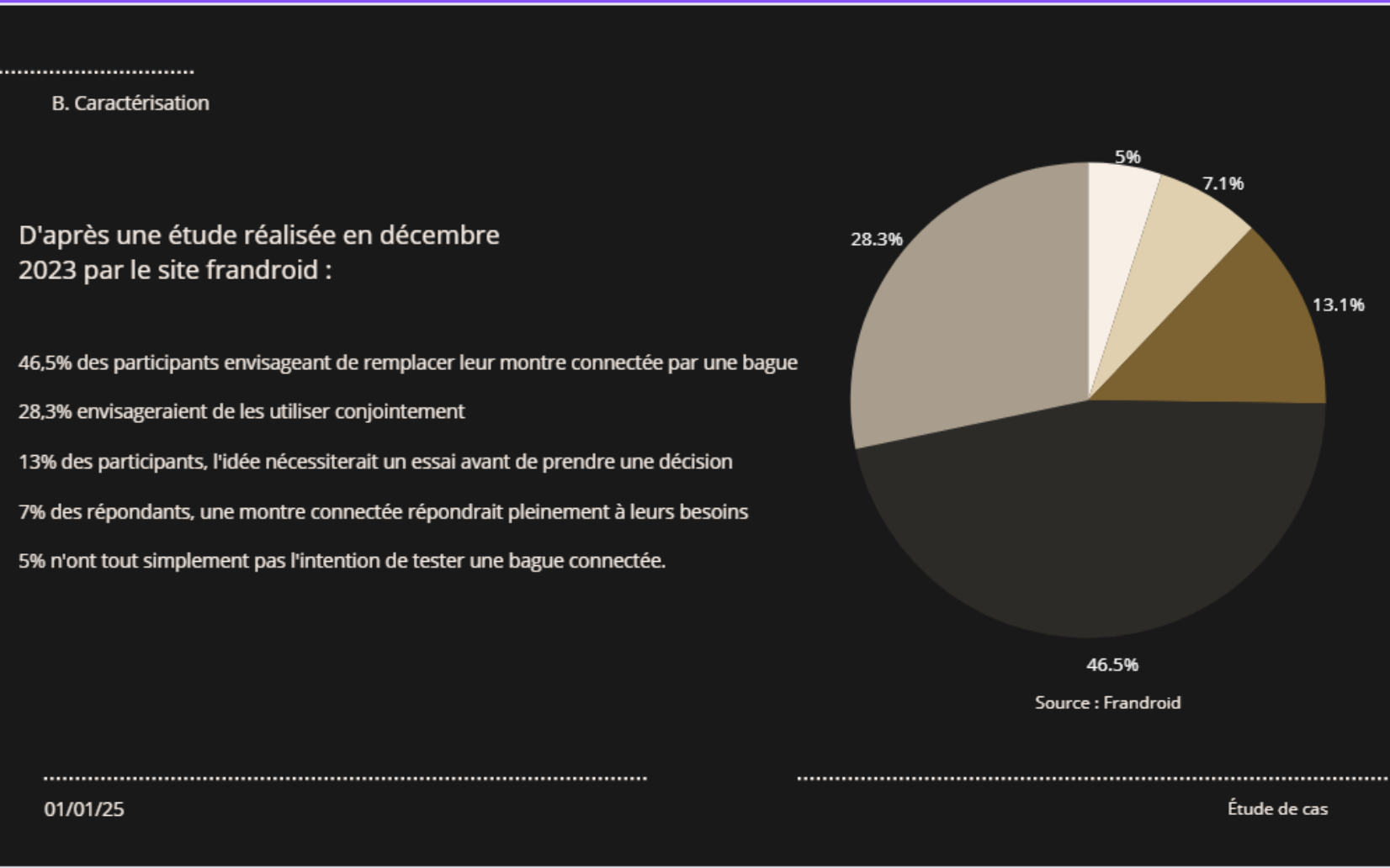 Intégration Todo list en Backbone.Js